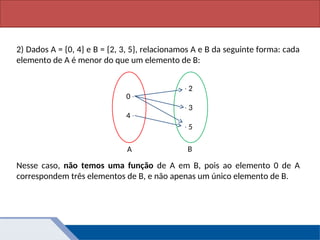 Matemática, 1º Ano, Função: conceito
2) Dados A = {0, 4} e B = {2, 3, 5}, relacionamos A e B da seguinte forma: cada
elemento de A é menor do que um elemento de B:
Nesse caso, não temos uma função de A em B, pois ao elemento 0 de A
correspondem três elementos de B, e não apenas um único elemento de B.
0 ∙
4 ∙
∙ 2
∙ 3
∙ 5
A B
 