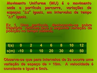 Movimento Uniforme (MU) é o movimentoMovimento Uniforme (MU) é o movimento
onde a partícula percorre, variações deonde a partícula percorre, variações de
espaços “espaços “∆∆s” iguais, em intervalos de tempos” iguais, em intervalos de tempo
““∆∆t” iguais.t” iguais.
Ex 1. Uma partícula, deslocando-se sobreEx 1. Uma partícula, deslocando-se sobre
trajetória retilínea teve a seguinte variação detrajetória retilínea teve a seguinte variação de
posição no tempo (tabela).posição no tempo (tabela).
t(s) 0 2 4 6 8 10 12
s(m) -10 0 10 20 30 40 50
Observa-se que para intervalos de 2s ocorre umaObserva-se que para intervalos de 2s ocorre uma
variação de espaço de + 10m. A velocidade évariação de espaço de + 10m. A velocidade é
constante e igual a 5m/s.constante e igual a 5m/s.
 