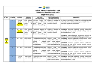 PLANO ANUAL CURRICULAR – 2024
COMPONENTE CURRICULAR: ARTE
PROFª ANA SOUZA
1º ANO SEMANA PERÍODO UNIDADE
TEMÁTICA
OBJETO DE
CONHECIMENTO
MATERIAL DIDÁTICO
(ONDE ENCONTRAR)
HABILIDADE
1 22/01 a
26/01
(Semana
Diagnóstica)
Artes Visuais,
Artes Cênicas,
Música e
Dança.
Conceitos prévios das
Linguagens Artísticas:
Artes Visuais, Artes
Cênicas, Música e Dança.
Dinâmicas e aplicação de
atividade impressa
referente ao tema.
(EF15AR05) Experimentar a criação em artes visuais de modo
individual, coletivo e colaborativo, explorando diferentes
espaços da escola e da comunidade.
2 06 a 10/02
(Semana
Diagnóstica)
Artes Visuais,
Artes Cênicas,
Música e
Dança.
- Conceitos prévios das
Linguagens Artísticas:
Artes Visuais, Artes
Cênicas, Música e Dança.
Dinâmicas e aplicação de
atividade impressa
referente ao tema.
(EF69AR31) Relacionar as práticas artísticas às diferentes
dimensões da vida social, cultural, política, histórica,
econômica, estética e ética.
(EF69AR32) Analisar e explorar, em projetos temáticos, as
relações processuais entre diversas linguagens artísticas.
1 BIM
(22/01
a
05/04)
3 13 a 17/02 Artes Visuais - Arte e o repertório visual
mundial e nacional:
Pintura rupestre,
Paleolítico e Neolítico.
Europa e Brasil.
Apostila Curiar. Livro
didático: Teláris Arte 6 -
Bncc – Plurall. Editora:
Ática. Arariba Plus Arte 6
– Bncc. Editora Moderna.
(EF69AR02) Pesquisar e analisar diferentes estilos visuais,
contextualizando-os no tempo e no espaço.
(EF69AR31) Relacionar as práticas artísticas às diferentes
dimensões da vida social, cultural, política, histórica,
econômica, estética e ética.
4 20 a 24/02 Artes Visuais - Arte e o repertório visual
mundial e nacional:
Pintura rupestre,
Paleolítico e Neolítico.
Europa e Brasil.
Apostila Curiar. Livro
didático: Teláris Arte 6 -
Bncc – Plurall. Editora:
Ática. Arariba Plus Arte 6
– Bncc. Editora Moderna.
(EF69AR02) Pesquisar e analisar diferentes estilos visuais,
contextualizando-os no tempo e no espaço.
(EF69AR31) Relacionar as práticas artísticas às diferentes
dimensões da vida social, cultural, política, histórica,
econômica, estética e ética.
5 27/02 a
03/03
Artes Visuais,
Artes Cênicas.
- Arte Grega (Artes Visuais
e Artes Cênicas).
Apostila Curiar. Livro
didático: Teláris Arte 6 -
Bncc – Plurall. Editora:
(EF69AR31) Relacionar as práticas artísticas às diferentes
dimensões da vida social, cultural, política, histórica,
econômica, estética e ética.
 