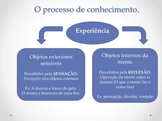 O processo de conhecimento. 
Experiência 
Objetos exteriores sensíveis 
Percebidos pela SENSAÇÃO: Percepções dos objetos externos 
Ex: A dureza e frieza do gelo. 
O aroma e brancura de uma flor. 
Objetos internos da mente 
Percebidos pela REFLEXÃO: 
Operação da mente sobre si mesma (O que a mente faz e como faz) 
Ex: percepção, dúvida, vontade  