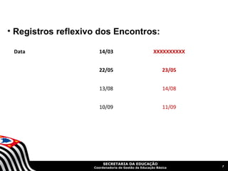 • Registros reflexivo dos Encontros:

 Data                 14/03                           XXXXXXXXXX


                      22/05                                23/05


                       13/08                               14/08


                       10/09                               11/09




                         SECRETARIA DA EDUCAÇÃO
                                                                   7
                    Coordenadoria de Gestão da Educação Básica
 