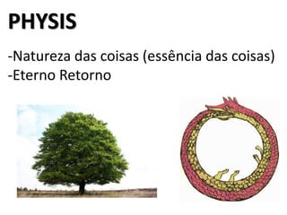 PHYSIS
-Natureza das coisas (essência das coisas)
-Eterno Retorno
 