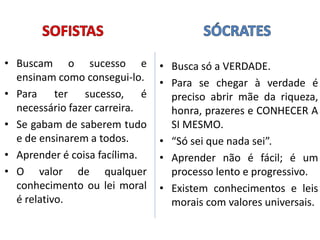 • Buscam o sucesso e
ensinam como consegui-lo.
• Para ter sucesso, é
necessário fazer carreira.
• Se gabam de saberem tudo
e de ensinarem a todos.
• Aprender é coisa facílima.
• O valor de qualquer
conhecimento ou lei moral
é relativo.
• Busca só a VERDADE.
• Para se chegar à verdade é
preciso abrir mãe da riqueza,
honra, prazeres e CONHECER A
SI MESMO.
• “Só sei que nada sei”.
• Aprender não é fácil; é um
processo lento e progressivo.
• Existem conhecimentos e leis
morais com valores universais.
 