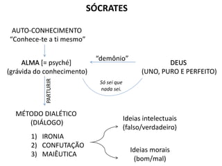 SÓCRATES
AUTO-CONHECIMENTO
“Conhece-te a ti mesmo”
ALMA [= psyché]
(grávida do conhecimento)
MÉTODO DIALÉTICO
(DIÁLOGO)
1) IRONIA
2) CONFUTAÇÃO
3) MAIÊUTICA
DEUS
(UNO, PURO E PERFEITO)
Ideias morais
(bom/mal)
Ideias intelectuais
(falso/verdadeiro)
PARTURIR
“demônio”
Só sei que
nada sei.
 