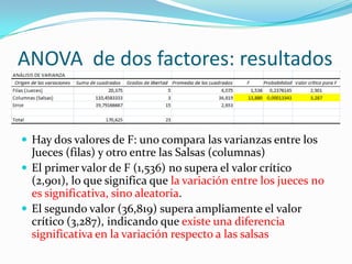 1_ANOVA-INVESTIGACION-Y-TECNOLOGIA-QUINTO.pdf