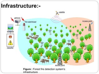 Infrastructure:-
Figure : Forest fire detection system’s
infrastructure
 
