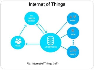 Internet of Things
Fig: Internet of Things (IoT)
 