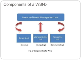 Components of a WSN:-
Fig. 2 Components of a WSN
 
