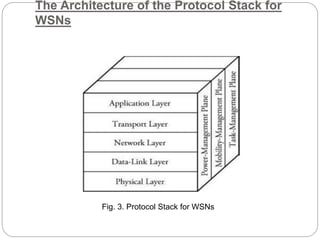 The Architecture of the Protocol Stack for
WSNs
Fig. 3. Protocol Stack for WSNs
 