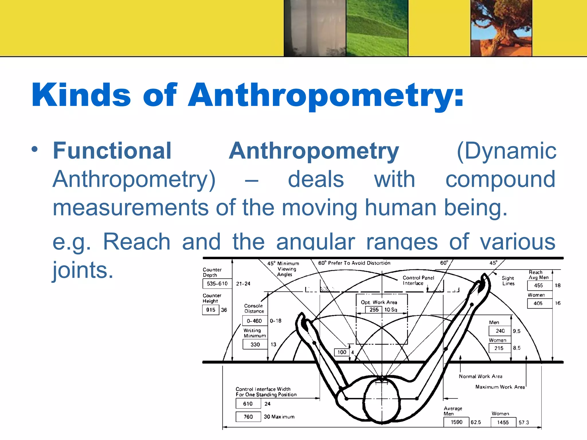 Kinds of Anthropometry:
• Functional Anthropometry (Dynamic
Anthropometry) – deals with compound
measurements of the moving human being.
e.g. Reach and the angular ranges of various
joints.
 