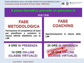 Il piano formativo prevede un percorso in DUE FASI Formazione di competenze di base per pianificare e condurre in classe attività didattiche con la LIM. Sperimentazione in classe della LIM ATTENDIAMO PRECISAZIONI 