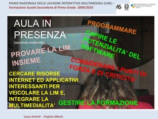AULA IN  PRESENZA  (secondo ambiente) PROGRAMMARE PROVARE LA LIM INSIEME CAPIRE LE POTENZIALITA’ DEL SOFTWARE CERCARE RISORSE INTERNET ED APPLICATIVI INTERESSANTI PER VEICOLARE LA LIM E, INTEGRARE LA MULTIMEDIALITA’ CONSIDERARE I PUNTI DI FORZA E DI CRITICITA’  GESTIRE LA FORMAZIONE 