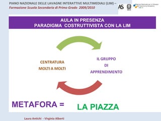 AULA IN PRESENZA PARADIGMA  COSTRUTTIVISTA CON LA LIM METAFORA = LA PIAZZA 