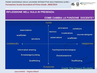 RIFLESSIONE NELL’AULA IN PRESENZA: COME CAMBIA LA FUNZIONE  DOCENTE? Credit: Pier Cesare Rivoltella 