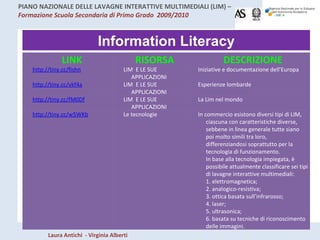 Information Literacy LINK RISORSA DESCRIZIONE http://tiny.cc/fishn   LIM  E LE SUE APPLICAZIONI Iniziative e documentazione dell'Europa http://tiny.cc/vkf4a   LIM  E LE SUE APPLICAZIONI Esperienze lombarde http://tiny.cc/fM0Df   LIM  E LE SUE APPLICAZIONI La Lim nel mondo http://tiny.cc/w5WKb   Le tecnologie In commercio esistono diversi tipi di LIM, ciascuna con caratteristiche diverse, sebbene in linea generale tutte siano poi molto simili tra loro, differenziandosi soprattutto per la tecnologia di funzionamento. In base alla tecnologia impiegata, è possibile attualmente classificare sei tipi di lavagne interattive multimediali: 1. elettromagnetica; 2. analogico-resistiva; 3. ottica basata sull’infrarosso; 4. laser; 5. ultrasonica; 6. basata su tecniche di riconoscimento delle immagini. 