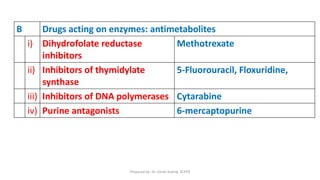 1 Antineoplastic agents.pdf Introduction, Classification | PDF
