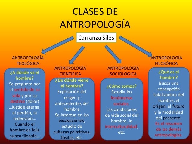 la antropología filosófica de luis miguel