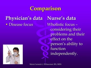 Comparison
Physician’s data
• Disease focus
Nurse’s data
Wholistic focus –
considering their
problems and their
effect on the
person’s ability to
function
independently.
Maria Carmela L. DOmocmat. RN, MSN
 