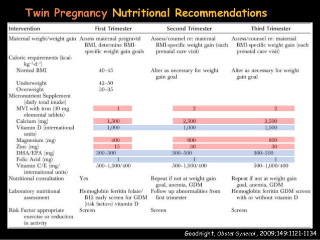 Is Ascorbic Acid Safe During Pregnancy