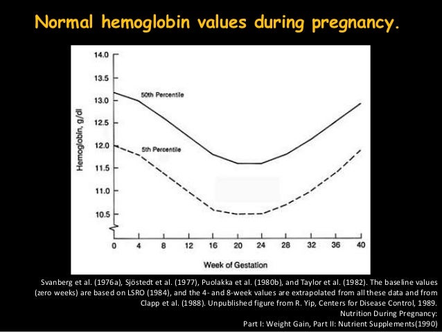 Is Ascorbic Acid Safe During Pregnancy