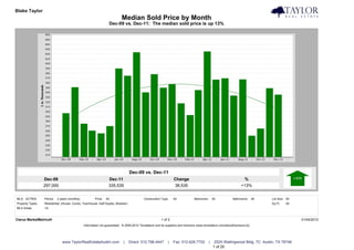 Blake Taylor                                                                                                                                                                            Taylor Real Estate
                                                                            Median Sold Price by Month
                                                                   Dec-09 vs. Dec-11: The median sold price is up 13%




                                                                                 Dec-09 vs. Dec-11
                  Dec-09                                           Dec-11                                         Change                                             %
                  297,000                                          335,535                                        38,535                                            +13%


MLS: ACTRIS       Period:   2 years (monthly)           Price:   All                        Construction Type:    All            Bedrooms:       All          Bathrooms:      All   Lot Size: All
Property Types:   Residential: (House, Condo, Townhouse, Half Duplex, Modular)                                                                                                      Sq Ft:    All
MLS Areas:        1A


Clarus MarketMetrics®                                                                                    1 of 2                                                                                     01/04/2012
                                                Information not guaranteed. © 2009-2010 Terradatum and its suppliers and licensors (www.terradatum.com/about/licensors.td).




                               www.TaylorRealEstateAustin.com                |   Direct: 512.796.4447         |   Fax: 512.628.7720          |    2525 Wallingwood Bldg. 7C Austin, TX 78746
                                                                                                                                                 1 of 20
 