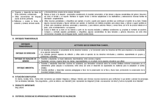  Organiza y desarrolla las ideas de
forma coherente y cohesionada.
 Utiliza convenciones del lenguaje
escrito de forma pertinente.
 Reflexiona y evalúa la forma, el
contenido y contexto del texto escrito.
y diversos términos propios de los campos del saber.
 Adecúa el texto a la situación comunicativa considerando el propósito comunicativo, el tipo textual y algunas características del género discursivo,
así como el formato y el soporte. Mantiene el registro formal o informal adaptándose a los destinatarios y seleccionando diversas fuentes de
información complementaria.
 Utiliza recursos gramaticales y ortográficos (por ejemplo, el punto y aparte para separar párrafos) que contribuyen al sentido de su texto. Emplea
algunos recursos textuales y figuras retóricas (por ejemplo, la hipérbole) con distintos propósitos: para aclarar ideas, y reforzar o sugerir sentidos en
el texto; para caracterizar personas, personajes y escenarios; y para elaborar patrones rítmicos y versos libres, con el fin de producir efectos en el
lector, como el entretenimiento o el suspenso.
 Evalúa el efecto de su texto en los lectores a partir de los recursos textuales y estilísticos considerando su propósito al momento de escribirlo.
Compara y contrasta aspectos gramaticales y ortográficos, algunas características de tipos textuales y géneros discursivos, así como otras
convenciones vinculadas con el lenguaje escrito, cuando evalúa el texto.
III. ENFOQUES TRANSVERSALES
ENFOQUES
TRANSVERSALES
ACTITUDES QUE SE DEMUESTRAN CUANDO…
ENFOQUE DE DERECHOS
 Los docentes promueven el conocimiento de los derechos humanos y la Convención sobre los Derechos del Niño para empoderar a los estudiantes
en su ejercicio democrático.
 Los docentes generan espacios de reflexión y crítica sobre el ejercicio de los derechos individuales y colectivos, especialmente en grupos y
poblaciones vulnerables.
ENFOQUE DE IGUALDAD DE
GÉNERO
 Docentes y estudiantes no hacen distinciones discriminatorias entre varones y mujeres.
 Estudiantes varones y mujeres tienen las mismas responsabilidades en el cuidado de los espacios educativos que utilizan.
ENFOQUE AMBIENTAL
 Docentes y estudiantes desarrollan acciones de ciudadanía, que demuestren conciencia sobre los eventos climáticos extremos ocasionados por el
calentamiento global (sequías e inundaciones, entre otros) así como el desarrollo de capacidades de resiliencia para la adaptación al cambio
climático.
 Docentes planifican y desarrollan acciones pedagógicas a favor de la preservación de la flora y fauna local, promoviendo la conservación de la
diversidad biológica nacional.
IV. SITUACIÓN SIGNIFICATIVA
En diarios, revistas, libros... hemos leído narraciones que emplean imágenes y diálogos. Además usan diversos recursos expresivos para com8unicar lo que sienten y piensan los personajes.
Son las llamadas historietas. Nos preguntamos, ¿cómo se elabora una historieta?¿Qué representan las imágenes?¿Existe una secuencia narrativa?¿Cuál es el propósito de la historieta?
V. PRODUCTO IMPORTANTE
Blog cultural
VI. CRITERIOS, EVIDENCIAS DE APRENDIZAJE E INSTRUMENTOS DE VALORACIÓN
 