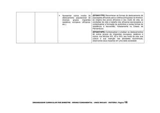ORGANIZADOR CURRICULAR POR BIMESTRE – ENSINO FUNDAMENTAL – ANOS INICIAIS – HISTÓRIA | Página 18
 Apresentar outros modos de
deslocamento populacional de
diversos grupos migrantes
(asiáticos, europeus, africanos,
etc.).
(EF04HI17PE) Reconhecer as formas de deslocamento de
populações africanas para a colônia portuguesa na América,
as origens dos povos africanos e seu modo de vida, as
condições de vida e trabalho dos africanos escravizados e
contextualizar a formação de quilombos e outras formas de
resistência à escravidão, notadamente no Estado de
Pernambuco.
(EF04HI18PE) Contextualizar e analisar os deslocamentos
de outros grupos de imigrantes (europeus, asiáticos e
outros, nos séculos XIX, XX e XXI), seu modo de vida, sua
cultura e sua inserção nas atividades econômicas,
observando seus impactos em uma dada sociedade.
 