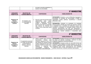 ORGANIZADOR CURRICULAR POR BIMESTRE – ENSINO FUNDAMENTAL – ANOS INICIAIS – HISTÓRIA | Página 21
de casos concretos existentes na
escola e na comunidade.
3º BIMESTRE
UNIDADES
TEMÁTICAS
OBJETOS DE
CONHECIMENTO
CONTEÚDOS HABILIDADES PE
Registros da
história:
linguagens e
culturas
As tradições orais
e a valorização da
memória
 Discutir a partir de diversas fontes
(depoimentos orais, cartas,
imagens, fotografias, escritos,
jornais) e linguagens (visual,
escrita, sonora, etc.) a construção
dos marcos de memória da
cidade e como cada grupo social
o produz.
(EF05HI06PE) Comparar o uso de diferentes linguagens e
tecnologias no processo de comunicação e avaliar os
significados sociais, políticos, econômicos e culturais
atribuídos a elas.
(EF05HI07PE) Conhecer os processos de produção,
hierarquização e difusão dos marcos de memória e discutir
a presença e/ou a ausência de diferentes grupos que
compõem a sociedade na nomeação desses marcos de
memória reconhecendo que eles não representam o
conhecimento histórico em sua totalidade, mas apenas uma
dimensão do material analisado e interpretado pelos
historiadores.
4º BIMESTRE
UNIDADES
TEMÁTICAS
OBJETOS DE
CONHECIMENTO
CONTEÚDOS HABILIDADES PE
Registros da
história:
linguagens e
culturas
O surgimento da escrita
e a noção de fonte para
a transmissão de
saberes, culturas e
histórias
 Utilizar variados tipos de fontes,
documentos, indícios para
comparar aspectos do dia a dia
das pessoas de diversos grupos
sociais e relacioná-los com a vida
pessoal e familiar de cada aluno.
Destacar a presença das
comunidades indígenas e
quilombolas e suas diferenças.
(EF05HI08PE) Identificar formas de marcação da passagem
do tempo em distintas sociedades, incluindo os povos
indígenas originários e os povos africanos.
(EF05HI09PE) Comparar pontos de vista sobre temas que
impactam a vida cotidiana no tempo presente, por meio do
acesso a diferentes fontes, incluindo orais, memorialísticas,
imagéticas entre outras, associando-as com contextos
sociais, econômicos, culturais e políticos mais amplos.
 