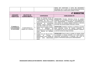 ORGANIZADOR CURRICULAR POR BIMESTRE – ENSINO FUNDAMENTAL – ANOS INICIAIS – HISTÓRIA | Página 8
objetos são preservados e outros são descartados,
percebendo que é a partir dos documentos/fontes/indícios
preservados que a história será contada no futuro.
4º BIMESTRE
UNIDADES
TEMÁTICAS
OBJETOS DE
CONHECIMENTO
CONTEÚDOS HABILIDADES PE
O trabalho e a
sustentabilidade
na comunidade
A sobrevivência e a
relação com a natureza
 Mostrar as diversas formas de
trabalho tomando como exemplo
a profissão dos pais e dos
próprios professores e familiares.
 Apresentar as ferramentas
utilizadas nessas profissões e
como elas mudam com o tempo.
 Mostrar como o trabalho humano
alterou a paisagem da
comunidade com a construção de
casas, abertura de estradas,
ruas, etc.
 Explicar que nos dias de hoje o
trabalho de crianças e
adolescentes é uma violação de
direitos, salvo determinados
casos.
(EF02HI12PE) Perceber diferentes formas de trabalho
existentes na comunidade em que vive seus significados,
suas especificidades e importância, compreendendo-os
como produto de múltiplos sujeitos históricos e elemento
primordial nas transformações históricas e sociais.
(EF02HI13PE) Identificar impactos no ambiente causados
pelas diferentes formas de trabalho existentes na
comunidade em que vive e como eles alteraram o espaço e
o convívio humano ao longo do tempo.
(EF02HI14PE) Discutir sobre à questão do trabalho infantil
na localidade, no tempo presente e em outras épocas,
observando permanências e mudanças, bem como os
grupos e movimentos sociais que as desencadearam
 