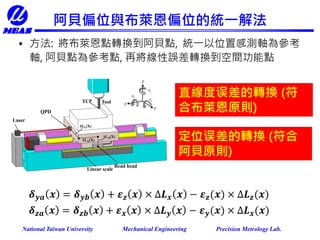 National Taiwan University Mechanical Engineering Precision Metrology Lab.
阿貝偏位與布萊恩偏位的統一解法
• 方法: 將布萊恩點轉換到阿貝點, 統一以位置感測軸為參考
軸, 阿貝點為參考點, 再將線性誤差轉換到空間功能點
直線度误差的轉換 (符
合布萊恩原則)
定位误差的轉換 (符合
阿貝原則)
Linear scale
Read head
Laser
QPD
ToolTCP
ΔLX(X)
ΔLY(X)
ΔLZ(X)
 