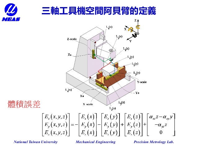 精密機械的空間軌跡精度光學檢測法 台大范光照
