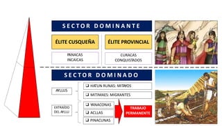 1º año los incas | PPTX