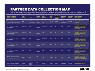 AOU Data Collection Process | PPTX