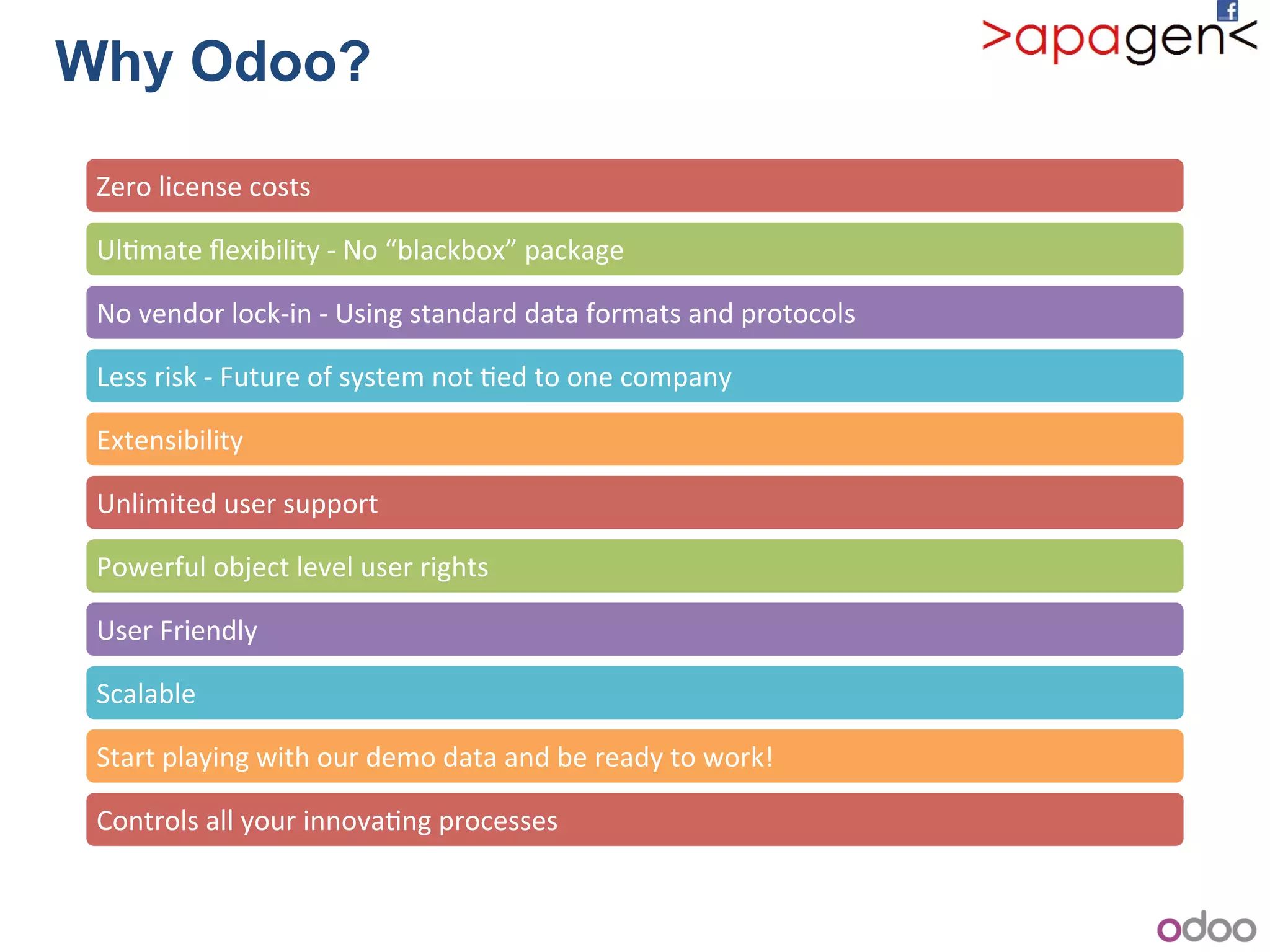 1
2
3
4
5
6
Zero!license!costs!
Ul1mate!ﬂexibility!b!No!“blackbox”!package!
No!vendor!lockbin!b!Using!standard!data!formats!and!protocols!
Less!risk!b!Future!of!system!not!1ed!to!one!company!
Extensibility!
Unlimited!user!support!
Powerful!object!level!user!rights!
User!Friendly!
Scalable!
Start!playing!with!our!demo!data!and!be!ready!to!work!!
Controls!all!your!innova1ng!processes!
Why Odoo?
 