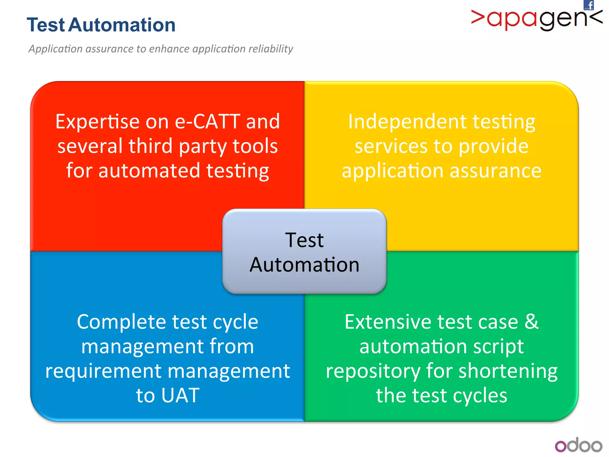 Exper1se!on!ebCATT!and!
several!third!party!tools!
for!automated!tes1ng!!
Independent!tes1ng!
services!to!provide!
applica1on!assurance!
Complete!test!cycle!
management!from!
requirement!management!
to!UAT!
Extensive!test!case!&!
automa1on!script!
repository!for!shortening!
the!test!cycles!
Test!
Automa1on!
Test!Automation!
!
)Applica1on)assurance)to)enhance)applica1on)reliability)
 