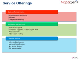 Service Offerings
•Implementa1on!&!Rollouts!
•Upgrades!
•Enterprise!Architec1ng!
Business!Transforma1on!
•Produc1on!Support!
•Applica1on!Support!&!Shared!Support!Desk!
•Value!Discovery!
•Independent!Tes1ng!
Applica1on!Management!
•So^ware!Development!
•Managed!Basis!Services!
•Net!weaver!Services!
•Skill!Augmenta1on!
Technical!Services!
 