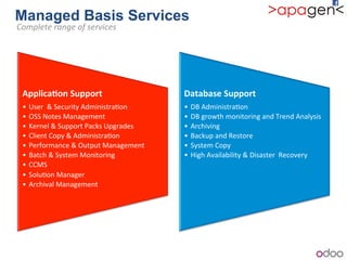 !
)
Applica9on+Support++
• User!!&!Security!Administra1on!
• OSS!Notes!Management!
• Kernel!&!Support!Packs!Upgrades!
• Client!Copy!&!Administra1on!
• Performance!&!Output!Management!!
• Batch!&!System!Monitoring!!
• CCMS!!
• Solu1on!Manager!!
• Archival!Management!!
Database+Support+
• DB!Administra1on!
• DB!growth!monitoring!and!Trend!Analysis!
• Archiving!
• Backup!and!Restore!
• System!Copy!
• High!Availability!&!Disaster!!Recovery!
Managed Basis Services
)Complete)range)of)services)
 