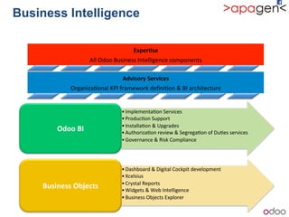 Exper9se+
All!Odoo!Business!Intelligence!components!
Advisory+Services+
Organiza1onal!KPI!framework!deﬁni1on!&!BI!architecture!
•Implementa1on!Services!
•Produc1on!Support!
•Installa1on!&!Upgrades!
•Authoriza1on!review!&!Segrega1on!of!Du1es!services!
•Governance!&!Risk!Compliance!
Odoo+BI+
•Dashboard!&!Digital!Cockpit!development!
•Xcelsius!
•Crystal!Reports!
•Widgets!&!Web!Intelligence!
•Business!Objects!Explorer!
Business+Objects+
Business Intelligence
)
 