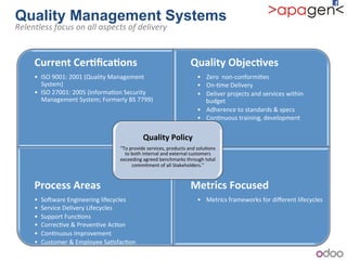 !
)
Current+Cer9ﬁca9ons+
• ISO!9001:!2001!(Quality!Management!
System)!
• ISO!27001:!2005!(Informa1on!Security!!
Management!System;!Formerly!BS!7799)!
Quality+Objec9ves+
• Zero!!nonbconformi1es!
• Onb1me!Delivery!
• Deliver!projects!and!services!within!
budget!
• Adherence!to!standards!&!specs!
• Con1nuous!training,!development!
Process+Areas+
• So^ware!Engineering!lifecycles!
• Service!Delivery!Lifecycles!
• Support!Func1ons!
• Correc1ve!&!Preven1ve!Ac1on!
• Con1nuous!Improvement!
• Customer!&!Employee!Sa1sfac1on!
Metrics+Focused+
• Metrics!frameworks!for!diﬀerent!lifecycles!
Quality+Policy+
“To!provide!services,!products!and!solu1ons!
to!both!internal!and!external!customers!
exceeding!agreed!benchmarks!through!total!
commitment!of!all!Stakeholders.”+
Quality Management Systems
Relentless)focus)on)all)aspects)of)delivery)
 