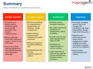 Summary!
Why)APAGEN)is)a)partner)of)choice…..!
Solu9on+Exper9se+
•Strong!focus!on!
domain!centric!
solu1on!building!
drives!beneﬁt!
realiza1on!a^er!
solu1on!
implementa1on!
•Mature!oﬀerings!
across!ERP!Lifecycle!to!
support!!clients!for!ALL!
ERP!needs!
•Proven!&!cer1ﬁed!
oﬀerings!designed!to!
solve!speciﬁc!business!
and!IT!opera1on!
challenges!
Execu9on+Exper9se+
•Bootstrap!workshop!
for!organiza1onal!
preparedness!!&!
eﬀec1ve!!change!
management!
•Robust!delivery!
processes!with!
independent!quality!
assurance!
•Delivery!framework!
for!AMS!cer1ﬁed!by!
ERP!
•Implementa1on!Kits!
for!new!
implementa1ons!&!
rollouts!
Accelerators+
•Business!process!
template!repository!
•Rebusable!component!
warehouse!of!
func1onality,!reports!
&!u1li1es!
•Provide!tools!for!easy!
data!migra1on!from!
legacy!to!ERP!
•Templates!for!
implementa1on!in!
various!ver1cals!
•Large!repository!of!!
test!case!&!scripts!for!
various!ver1cals!and!
business!process!
scenarios!
Experience+
•Running!&!managing!
some!of!the!most!
complex!ERP!
installa1ons!(eg.!Bajaj!
holographics,!Design!
India,!Grail!Group!etc.)!
•Experienced!in!
delivering!services!
under!several!
engagement!models!
ranging!from!team!
sourcing!to!managed!
services!from!oﬀshore!
•Mul1bloca1on!
implementa1ons!&!
rollouts!
 