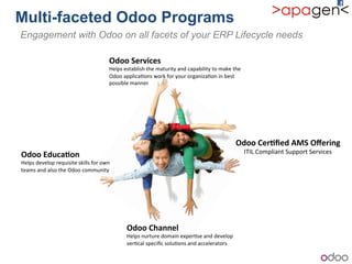 !
Engagement with Odoo on all facets of your ERP Lifecycle needs
Odoo+Services++
Helps!establish!the!maturity!and!capability!to!make!the!
Odoo!applica1ons!work!for!your!organiza1on!in!best!
possible!manner!
Odoo+Cer9ﬁed+AMS+Oﬀering+
ITIL!Compliant!Support!Services!
Odoo+Channel+
Helps!nurture!domain!exper1se!and!develop!
ver1cal!speciﬁc!solu1ons!and!accelerators!
Odoo+Educa9on++
Helps!develop!requisite!skills!for!own!
teams!and!also!the!Odoo!community!
Multi-faceted Odoo Programs
 
