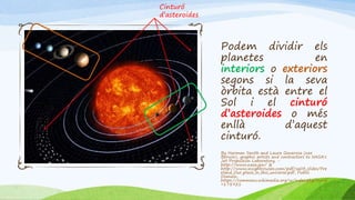 Podem dividir els
planetes en
interiors o exteriors
segons si la seva
òrbita està entre el
Sol i el cinturó
d’asteroides o més
enllà d’aquest
cinturó.
By Harman Smith and Laura Generosa (nee
Berwin), graphic artists and contractors to NASA's
Jet Propulsion Laboratory. -
http://www.nasa.gov/ &
http://www.insightcruises.com/pdf/sa03_slides/Fre
eland_Our_place_in_this_universe.pdf, Public
Domain,
https://commons.wikimedia.org/w/index.php?curid
=178921
Cinturó
d’asteroides
 