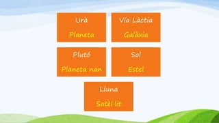 Urà
Planeta
Vía Làctia
Galàxia
Plutó
Planeta nan
Sol
Estel
Lluna
Satèl·lit
 