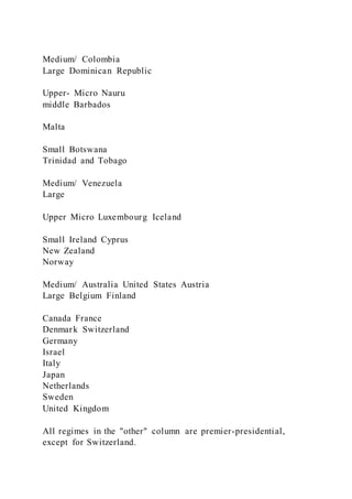 Medium/ Colombia
Large Dominican Republic
Upper- Micro Nauru
middle Barbados
Malta
Small Botswana
Trinidad and Tobago
Medium/ Venezuela
Large
Upper Micro Luxembourg Iceland
Small Ireland Cyprus
New Zealand
Norway
Medium/ Australia United States Austria
Large Belgium Finland
Canada France
Denmark Switzerland
Germany
Israel
Italy
Japan
Netherlands
Sweden
United Kingdom
All regimes in the "other" column are premier-presidential,
except for Switzerland.
 