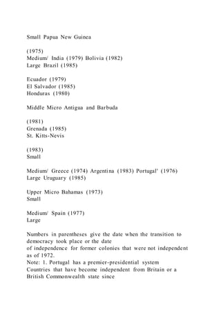 Small Papua New Guinea
(1975)
Medium/ India (1979) Bolivia (1982)
Large Brazil (1985)
Ecuador (1979)
El Salvador (1985)
Honduras (1980)
Middle Micro Antigua and Barbuda
(1981)
Grenada (1985)
St. Kitts-Nevis
(1983)
Small
Medium/ Greece (1974) Argentina (1983) Portugal' (1976)
Large Uruguary (1985)
Upper Micro Bahamas (1973)
Small
Medium/ Spain (1977)
Large
Numbers in parentheses give the date when the transition to
democracy took place or the date
of independence for former colonies that were not independent
as of 1972.
Note: 1. Portugal has a premier-presidential system
Countries that have become independent from Britain or a
British Commonwealth state since
 