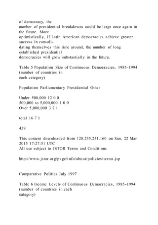 of democracy, the
number of presidential breakdowns could be large once again in
the future. More
optimistically, if Latin American democracies achieve greater
success in consoli-
dating themselves this time around, the number of long
established presidential
democracies will grow substantially in the future.
Table 5 Population Size of Continuous Democracies, 1985-1994
(number of countries in
each category)
Population Parliamentary Presidential Other
Under 500,000 12 0 0
500,000 to 5,000,000 1 0 0
Over 5,000,000 3 7 1
total 16 7 1
459
This content downloaded from 128.235.251.160 on Sun, 22 Mar
2015 17:27:51 UTC
All use subject to JSTOR Terms and Conditions
http://www.jstor.org/page/info/about/policies/terms.jsp
Comparative Politics July 1997
Table 6 Income Levels of Continuous Democracies, 1985-1994
(number of countries in each
category)
 