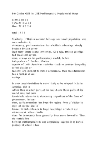 Per Capita GNP in US$ Parliamentary Presidential Other
0-2555 10 0 0
2556-7910 4 5 1
Over 7911 2 2 0
total 16 7 1
Similarly, if British colonial heritage and small population size
are conducive to
democracy, parliamentarism has a built-in advantage simply
because Britain colon-
ized many small island territories. As a rule, British colonies
had local self-govern-
ment, always on the parliamentary model, before
independence." Further, if other
aspects of Latin American societies (such as extreme inequality
across classes or
regions) are inimical to stable democracy, then presidentialism
has a built-in disad-
vantage.
In sum, presidentialism is more likely to be adopted in Latin
America and in
Africa than in other parts of the world, and these parts of the
world have had more
formidable obstacles to democracy regardless of the form of
government. In con-
trast, parliamentarism has been the regime form of choice in
most of Europe and in
former British colonies (a large percentage of which are
microstates), where condi-
tions for democracy have generally been more favorable. Thus,
the correlation
between parliamentarism and democratic success is in part a
product of where it has
 
