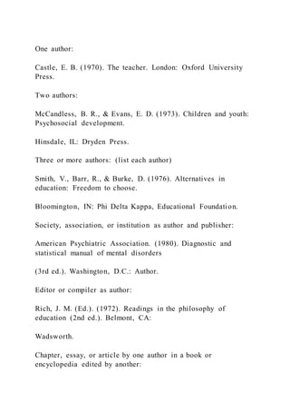 One author:
Castle, E. B. (1970). The teacher. London: Oxford University
Press.
Two authors:
McCandless, B. R., & Evans, E. D. (1973). Children and youth:
Psychosocial development.
Hinsdale, IL: Dryden Press.
Three or more authors: (list each author)
Smith, V., Barr, R., & Burke, D. (1976). Alternatives in
education: Freedom to choose.
Bloomington, IN: Phi Delta Kappa, Educational Foundation.
Society, association, or institution as author and publisher:
American Psychiatric Association. (1980). Diagnostic and
statistical manual of mental disorders
(3rd ed.). Washington, D.C.: Author.
Editor or compiler as author:
Rich, J. M. (Ed.). (1972). Readings in the philosophy of
education (2nd ed.). Belmont, CA:
Wadsworth.
Chapter, essay, or article by one author in a book or
encyclopedia edited by another:
 