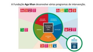 A Fundação Aga Khan desenvolve vários programas de intervenção.
 