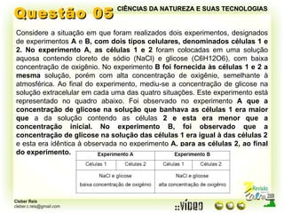 Questão 05 Considere a situação em que foram realizados dois experimentos, designados de experimentos  A  e  B, com dois tipos celulares, denominados células 1 e 2. No experimento A, as células 1 e 2  foram colocadas em uma solução aquosa contendo cloreto de sódio (NaCl) e glicose (C6H12O6), com baixa concentração de oxigênio. No experimento  B foi fornecida às células 1 e 2 a mesma  solução, porém com alta concentração de oxigênio, semelhante à atmosférica. Ao final do experimento, mediu-se a concentração de glicose na solução extracelular em cada uma das quatro situações. Este experimento está representado no quadro abaixo. Foi observado no experimento  A que a concentração de glicose na solução que banhava as células 1 era maior que  a da solução contendo as células  2 e esta era menor que a concentração inicial. No experimento B, foi observado que a concentração de glicose na solução das células 1 era igual à das células 2 e esta era idêntica à observada no experimento  A, para as células 2, ao final do experimento. CIÊNCIAS DA NATUREZA E SUAS TECNOLOGIAS 
